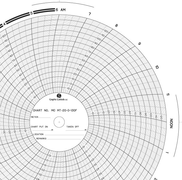 Charts for Temperature & Pressure Recorders